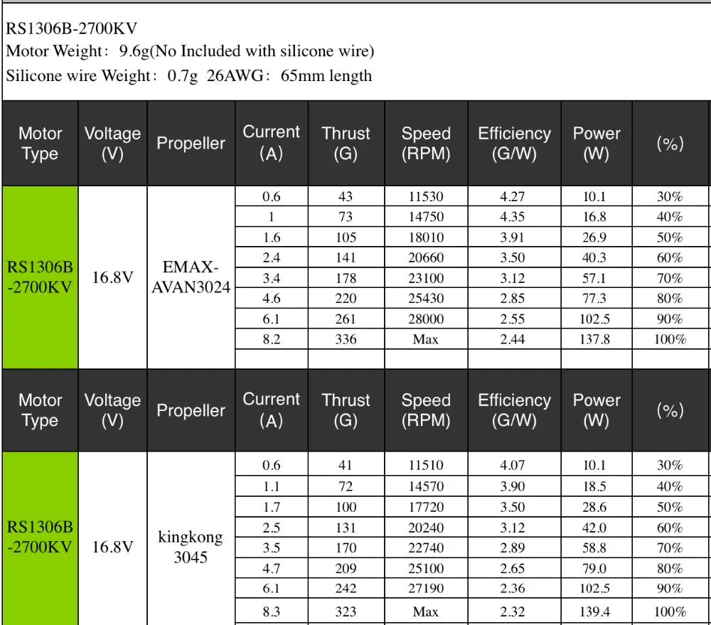 EMAX RS1306B Motor - RS1306 Version2 Brushless Motor 3-4S For RC Plane Fpv Drone Multi Rotor 14 EMAX RS1306B Motor, Using the T-mount system you can now have a small lighter motor