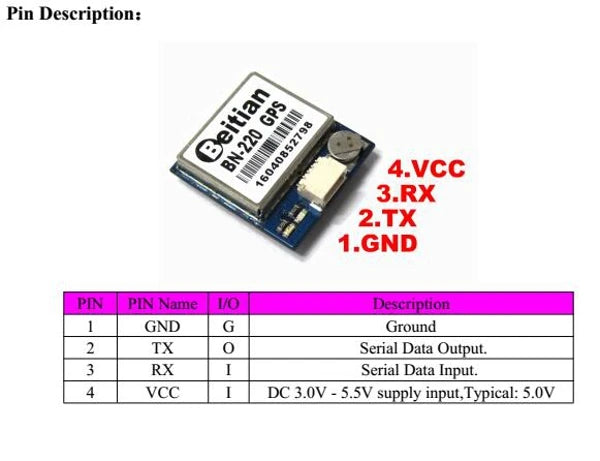 5.3g BEITIAN BN-220 BN220 SuperTiny GLONASS GPS, Pin Description: 4.VCC 3.RX 2.TX 1.GND PIN PIN