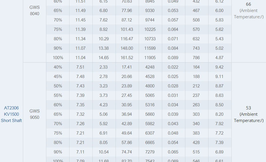 T-MOTOR AT2306 Short Shaft AT2304 BRUSHLESS MO