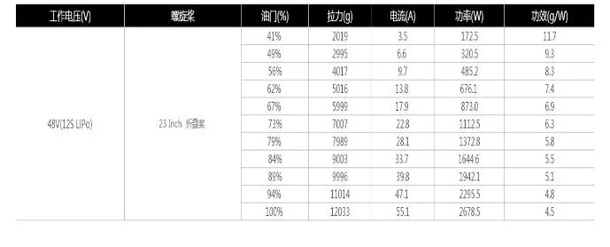 Hobbywing Combo XRotor PRO 6215 Motor - 180KV 2388 Propeller 80A HV FOC V4 ESC RTF CCW/CW Prop Power System for Agricultural Drones 12 Hobbywing Combo XRotor PRO 6215 Motor, Hobbywing Combo XRotor PRO 6215 180KV 2388