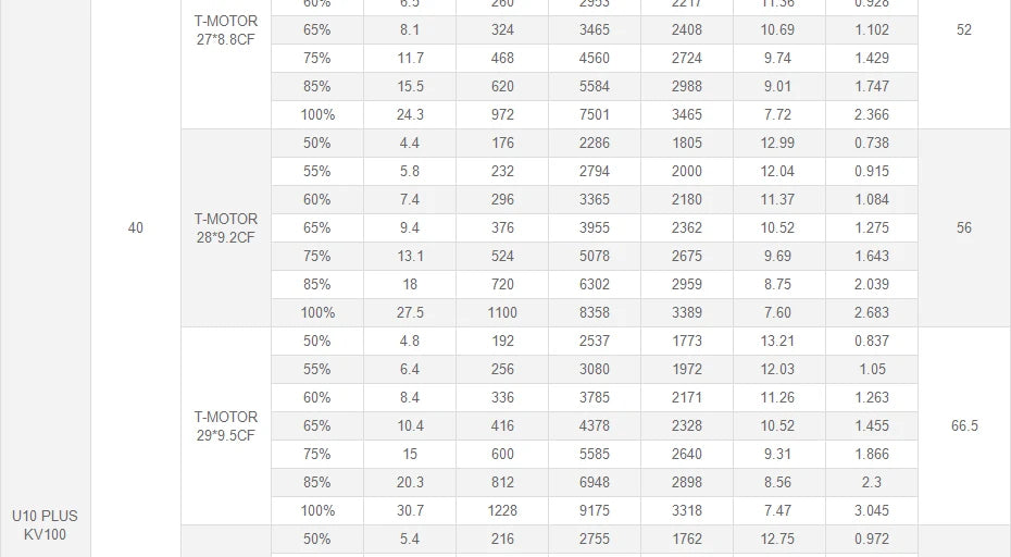 T-Motor U10 Plus KV80 12KG Thrust U-series Motor For VTOL Heavy Lift Quadcoptor Multicoptor UAV Aircraft 30 T-Motor U10 Plus KV80 12KG Thrust U-serie