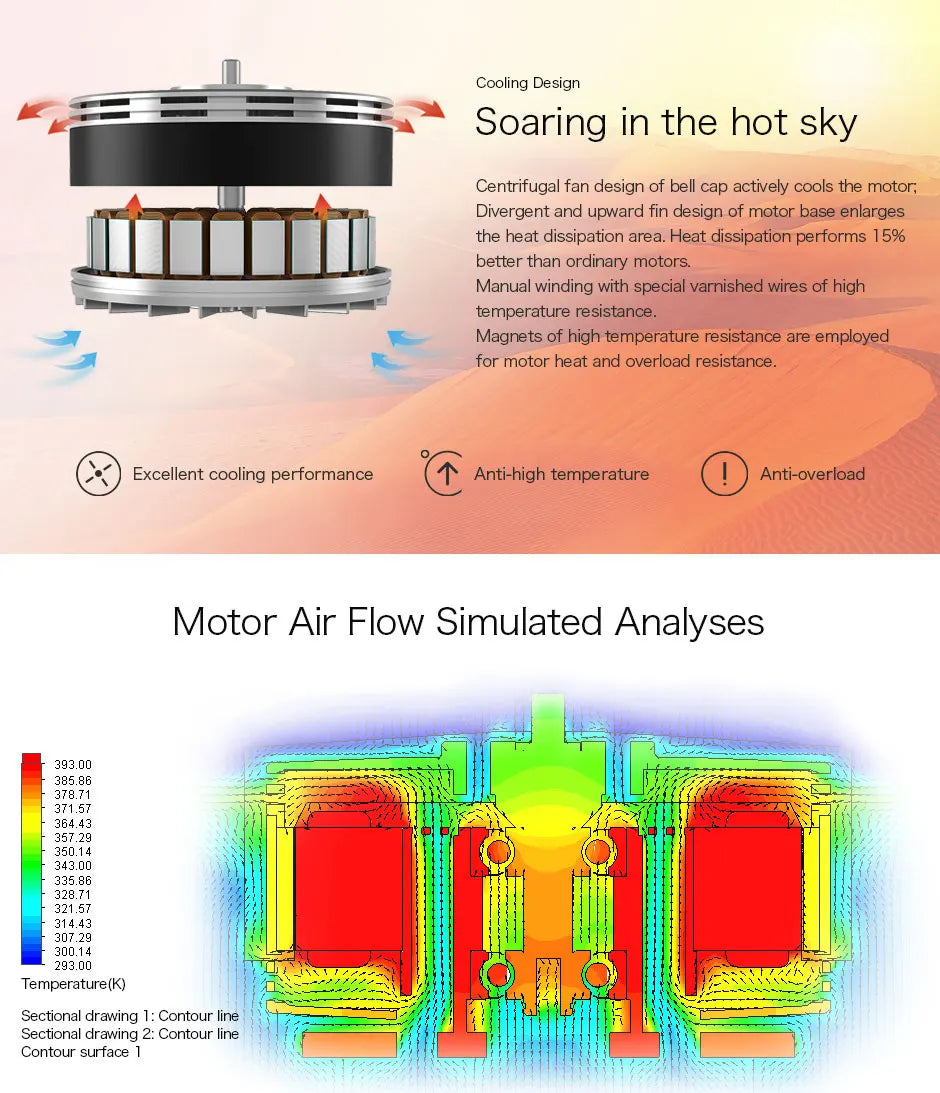 2Pcs/Set T-motor, heat dissipation performs 15% better than ordinary motors . 393.00