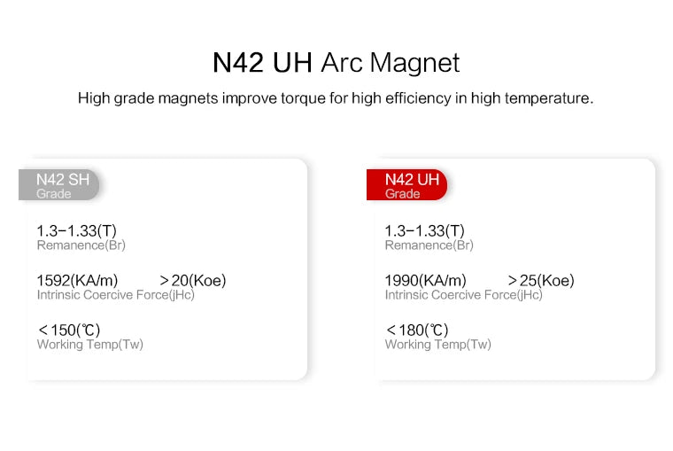 T-Motor, N42 UH Arc Magnet High grade magnets improve torque for high efficiency in high temperature