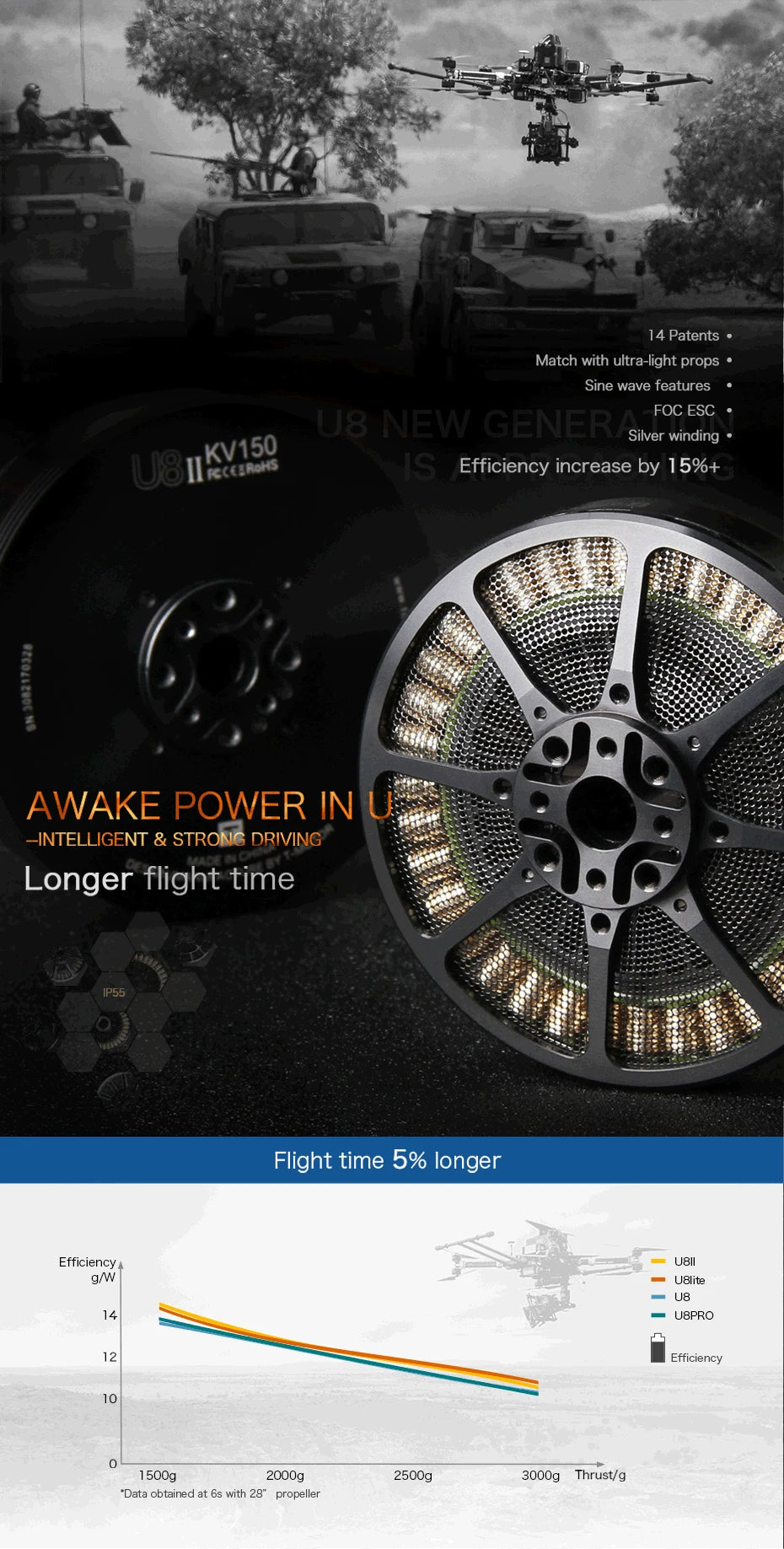T-motor U8 Lite KV190 Motor - Ultra-light Max Thrust 7KG Silver Winding FOC ESC For UAV RC Quadcopter RC Rotor 8 T-motor, Sine wave features FOC ESC U8 NEW GENERA Silver winding U8