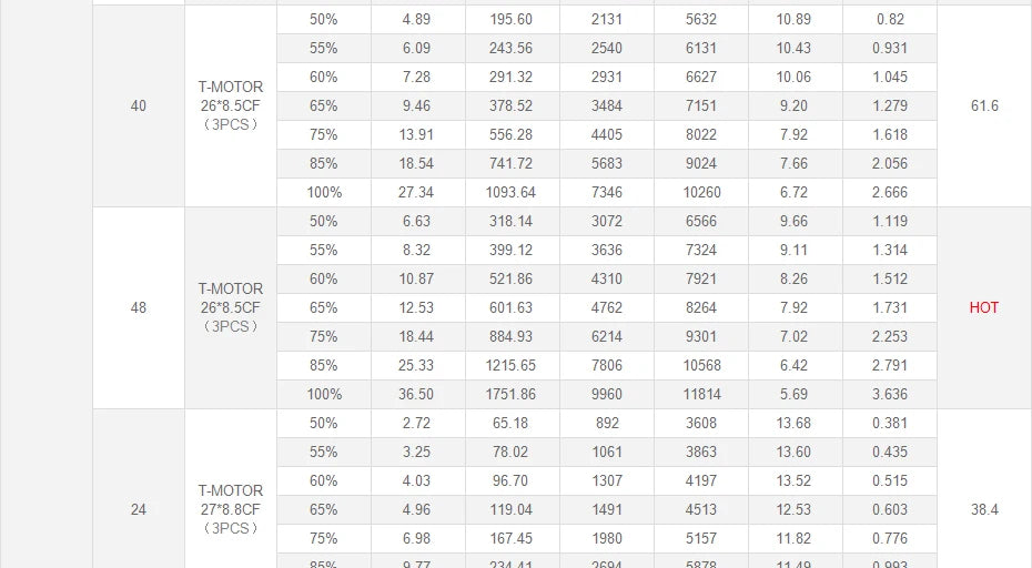 T-Motor U10 Plus KV170 6-10S 12KG Thrust Tiger Efficiency Motor For Multirotor Helicopter Hexacopter UAV Drones 32 T-Motor U10 plus KV170 Motor SPECIFICATION