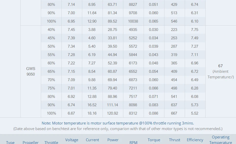 T-MOTOR AT2306 Short Shaft AT2304 BRUSHLESS MO