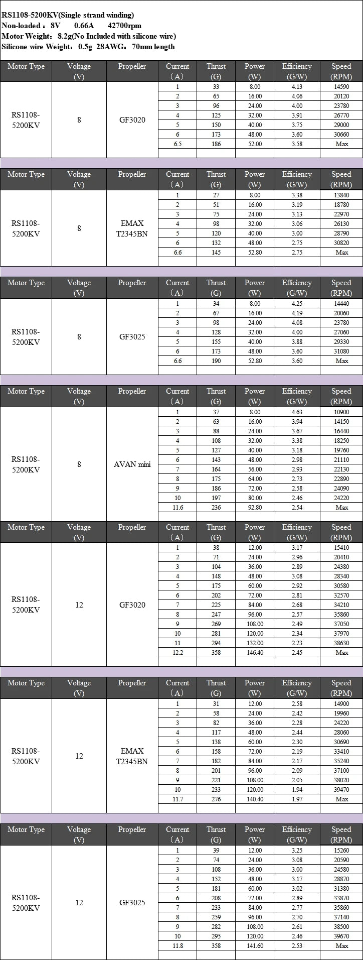Emax RS1108 Motor - 4500KV 5200KV 6000KV Brushless Motor Race Spec 8 Emax RS1108 Motor, KV1100 Remote Control Peripherals/Devices : Brushless