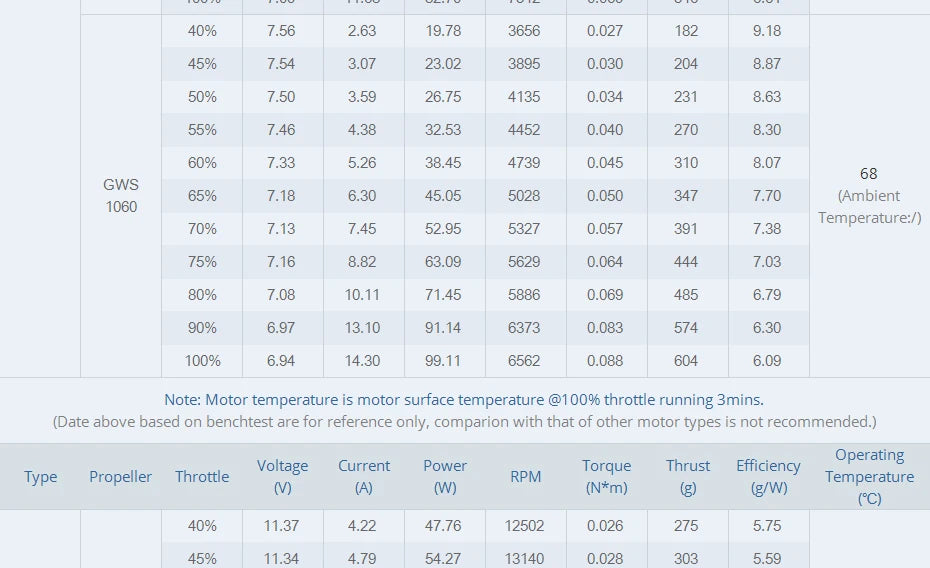 T-MOTOR AT2306 Short Shaft AT2304 BRUSHLESS MO