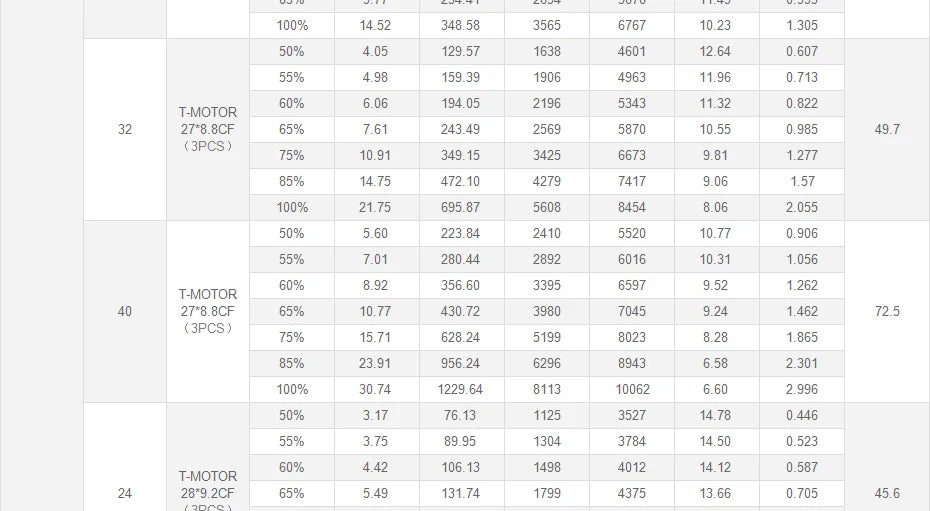 T-Motor U10 Plus KV80 12KG Thrust U-series Motor For VTOL Heavy Lift Quadcoptor Multicoptor UAV Aircraft 33 T-Motor U10 Plus KV80 12KG Thrust U-serie