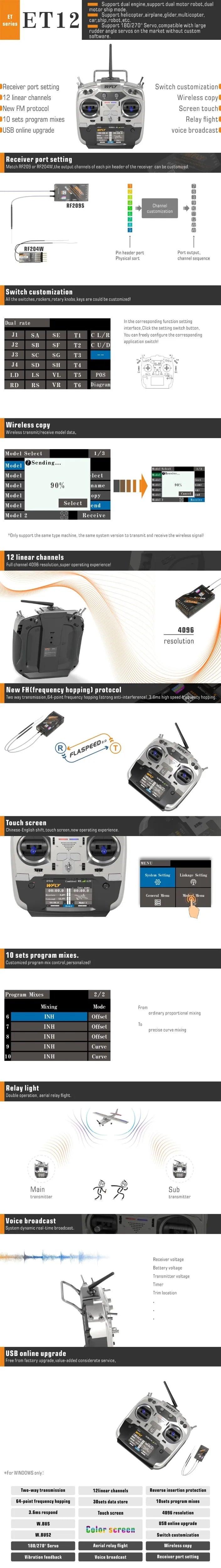 WFLY ET12 2.4GHz Remote Controller, shiupobot Servo compatible with large rudd servos on