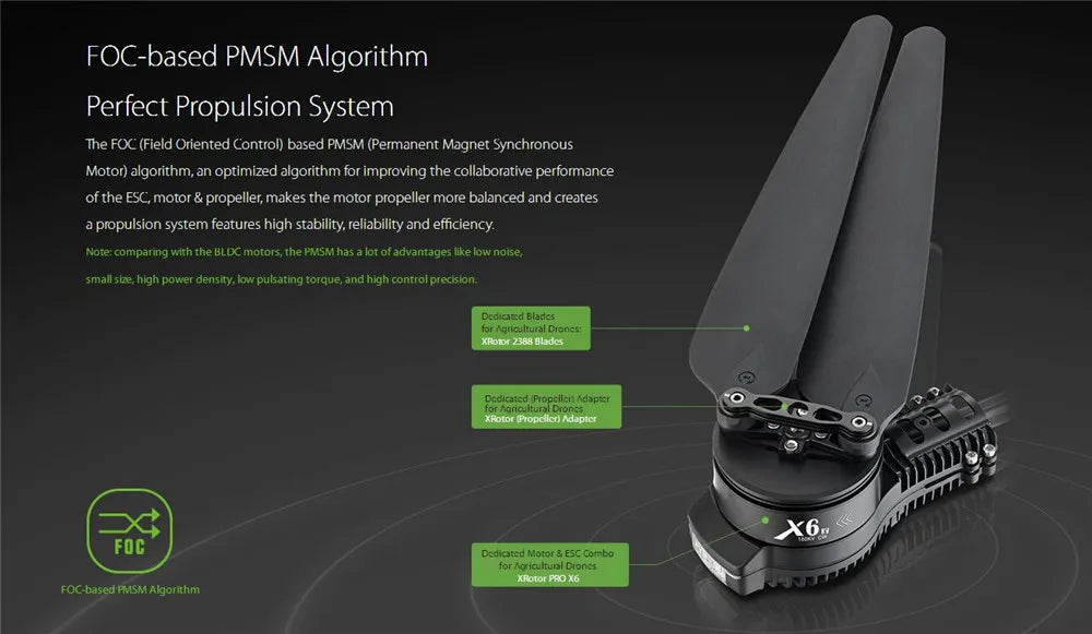 Hobbywing X6 Power System: optimized performance with FOC algorithm for balanced propulsion, reliability, and efficiency.