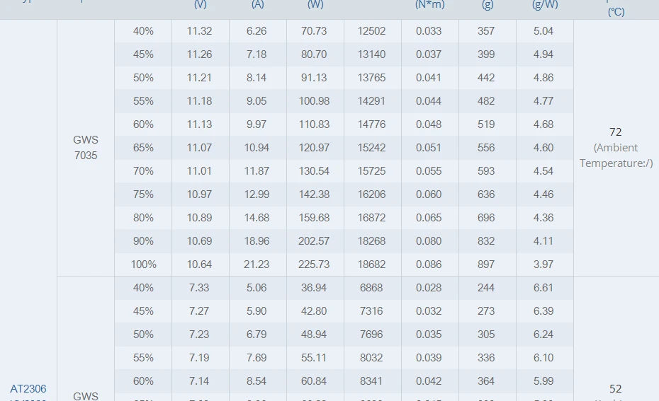 T-MOTOR AT2306 Short Shaft AT2304 BRUSHLESS MO