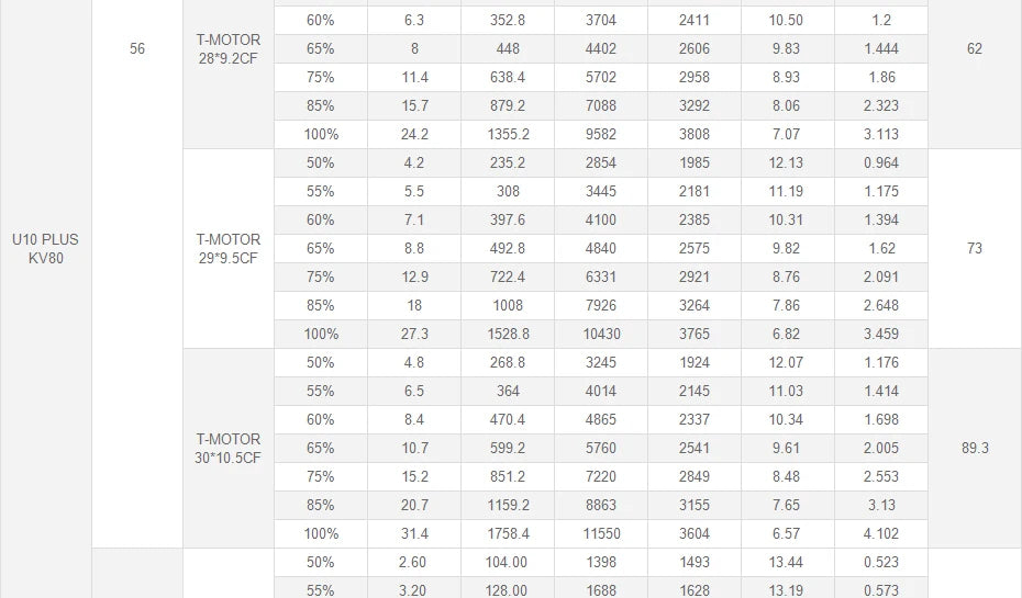T-Motor U10 Plus KV80 12KG Thrust U-series Motor For VTOL Heavy Lift Quadcoptor Multicoptor UAV Aircraft 20 T-Motor U10 Plus KV80 12KG Thrust U-serie