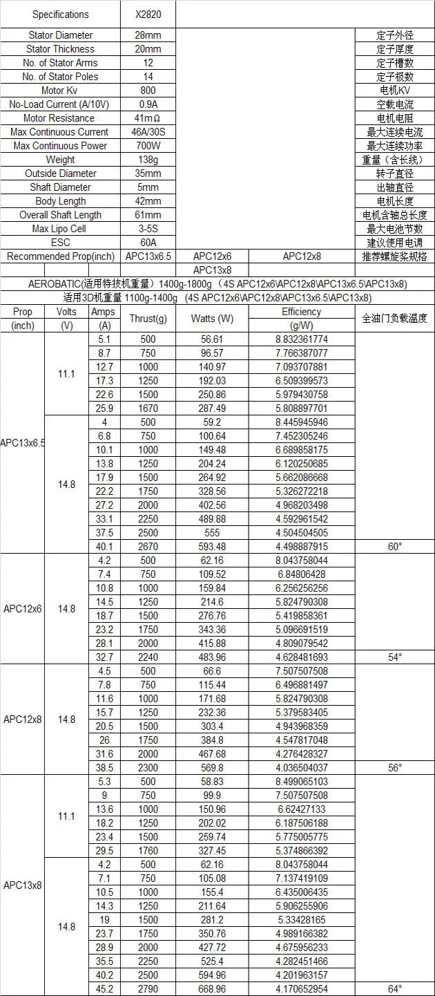 Sunnysky X2820 800KV 920KV 1100KV Brushless Motor For RC helicopter Airplane FPV Quadcopter milti rotor 18 Sunnysky X2820 800KV 920KV 1100KV Brushless Motor, Sunnysky X2820 800KV 920KV 1100KV Brushless