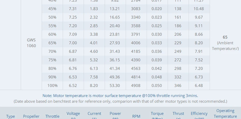 T-MOTOR AT2303 Short Shaft - KV1500/1800/2300 524g Thrust Brushless Motor for F3P racing fixed wing rc drone 18 T-MOTOR AT2303 Short Shaft SPECIFICATIONS Wheelbase