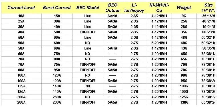 Red Brick 50A/70A/80A/100A/125A/200A