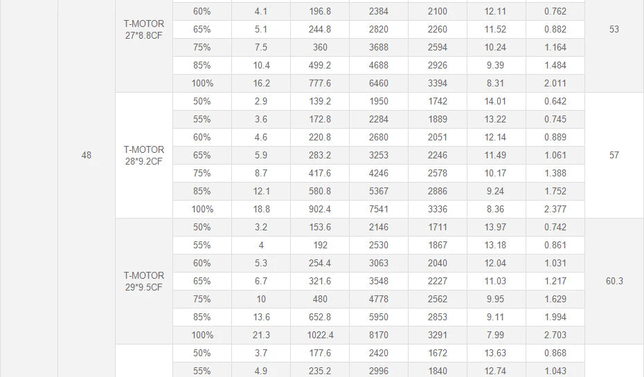 T-Motor U10 Plus KV80 12KG Thrust U-series Motor For VTOL Heavy Lift Quadcoptor Multicoptor UAV Aircraft 18 T-Motor U10 Plus KV80 12KG Thrust U-serie