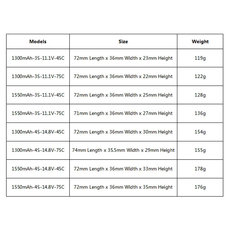 Tattu Lipo Battery. Models Size Weight 1300mAh-3S-11.1V-45C 72mm Leng