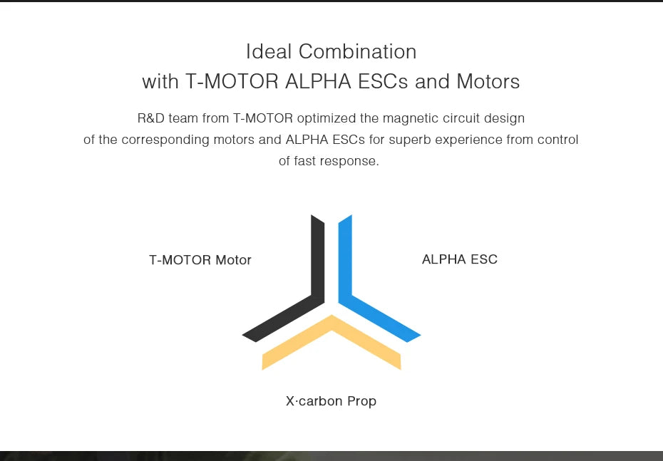 Ideal Combination with T-MOTOR ALPHA ESCs and Motors R&
