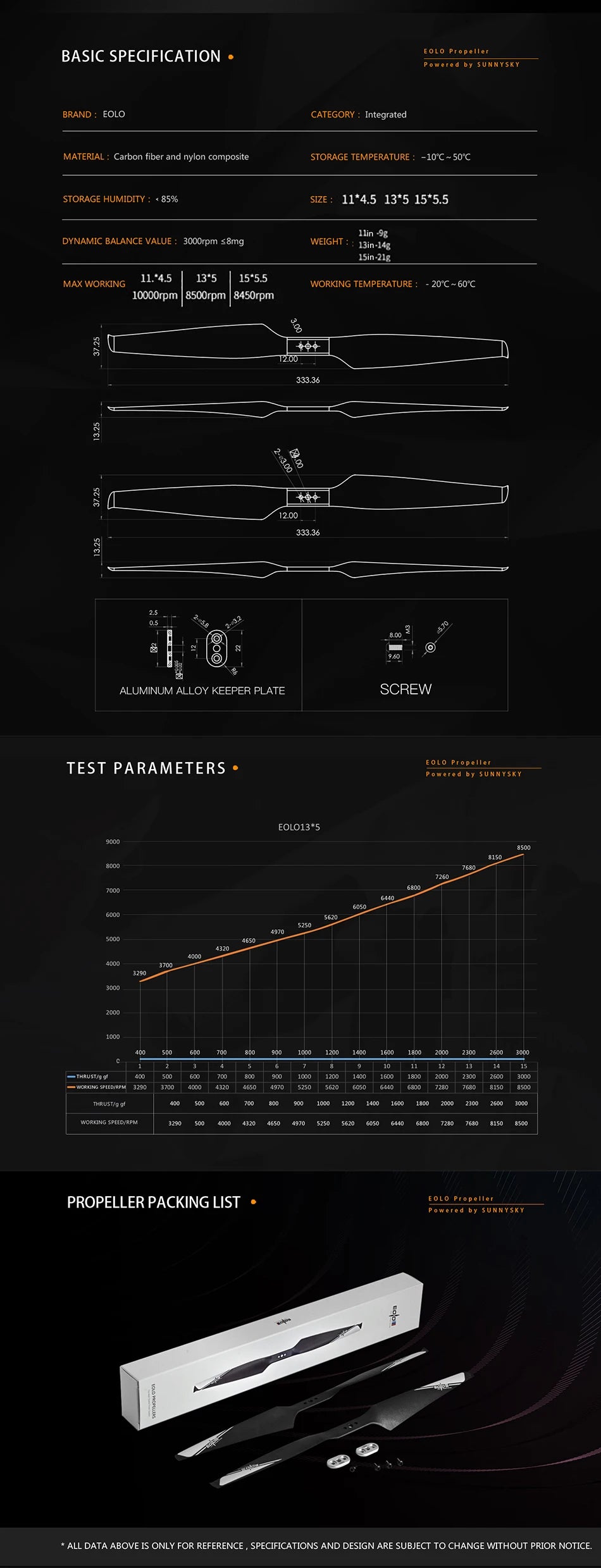 XDRC BRAND:SUNNYSKY EOLO CATEGO