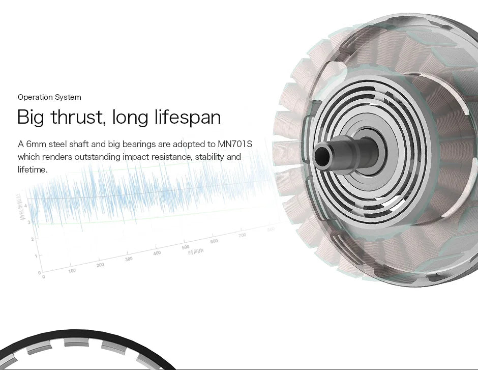 2Pcs/Set T-motor MN701-S KV135 KV280 Brushless Motor IP55 9.4KG+ Thrust For Multirotor Quadcopter UAV Aircraft RC Drone 11 2Pcs/Set T-motor, Operation System Big thrust; long lifespan A 6mm steel shaft and big bearings are adopted