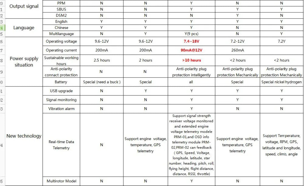 RadioLink AT10 II, PPM Output signal SBUS DSM2 English Language Chinese Multilanguage Y(9