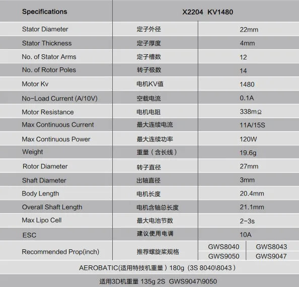 Specifications X2204 KV1480 Stator Diameter 27F6Z 22