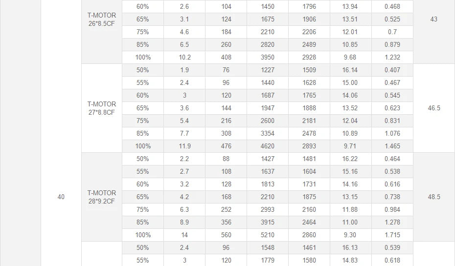 T-Motor U10 Plus KV80 12KG Thrust U-series Motor For VTOL Heavy Lift Quadcoptor Multicoptor UAV Aircraft 16 T-Motor U10 Plus KV80 12KG Thrust U-serie