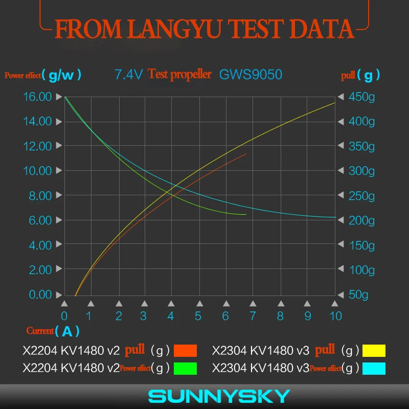 Sunnysky X2302 X2304 X2305 1480kv 1600kv 1650kv Brushless Motor CW for Fixed-wing aircraft Multicopter New 21 CW Brushless Motor CW for Fixed-wing aircraft Multicopter New York .
