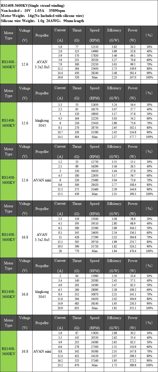 EMAX RS1408 Motor - 2300KV Rc brushless motor RaceSpec Motor - RS Series 7 EMAX RS1408 Motor, EMAX, a leading manufacturer of remote control parts and accessories, offers a complete