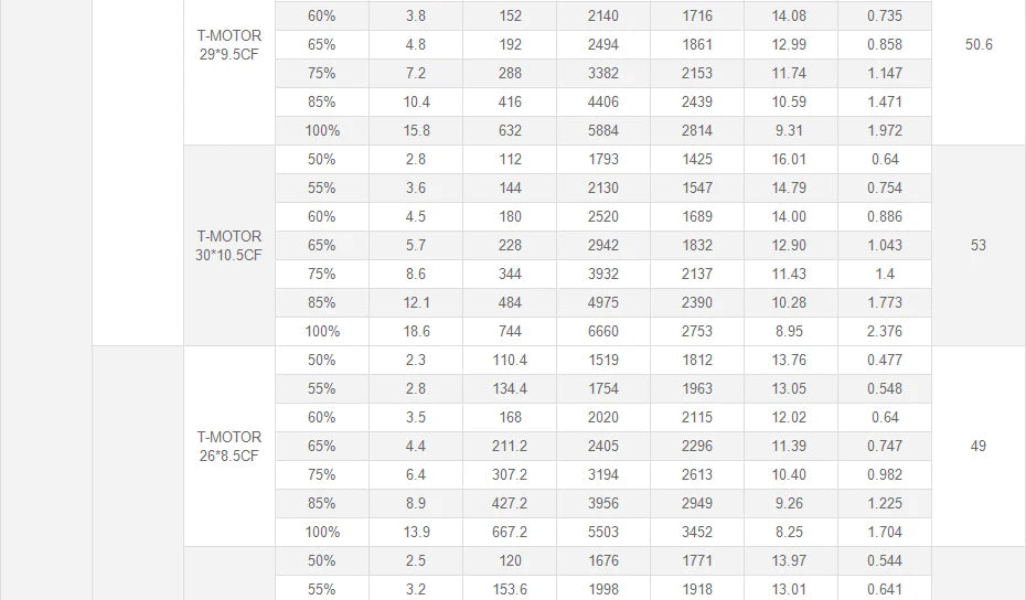 T-Motor U10 Plus KV170 6-10S 12KG Thrust Tiger Efficiency Motor For Multirotor Helicopter Hexacopter UAV Drones 17 T-Motor U10 plus KV170 Motor SPECIFICATION