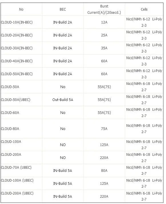 Nicd/NiMh 6-12 Li-Poly CLOUD-IOA