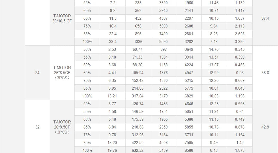 T-Motor U10 Plus KV170 6-10S 12KG Thrust Tiger Efficiency Motor For Multirotor Helicopter Hexacopter UAV Drones 31 T-Motor U10 plus KV170 Motor SPECIFICATION