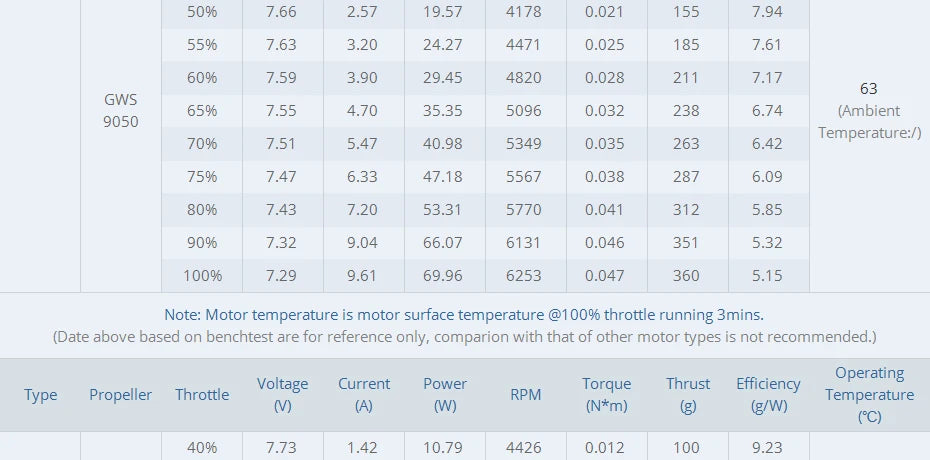 T-MOTOR AT2303 Short Shaft - KV1500/1800/2300 524g Thrust Brushless Motor for F3P racing fixed wing rc drone 20 T-MOTOR AT2303 Short Shaft SPECIFICATIONS Wheelbase