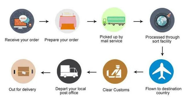 Camera Lens Filter For DJI Mavic Mini 2 /MINI SE 53 Camera, Picked up by Processed through Receive your order Prepare your order mail service sort facility
