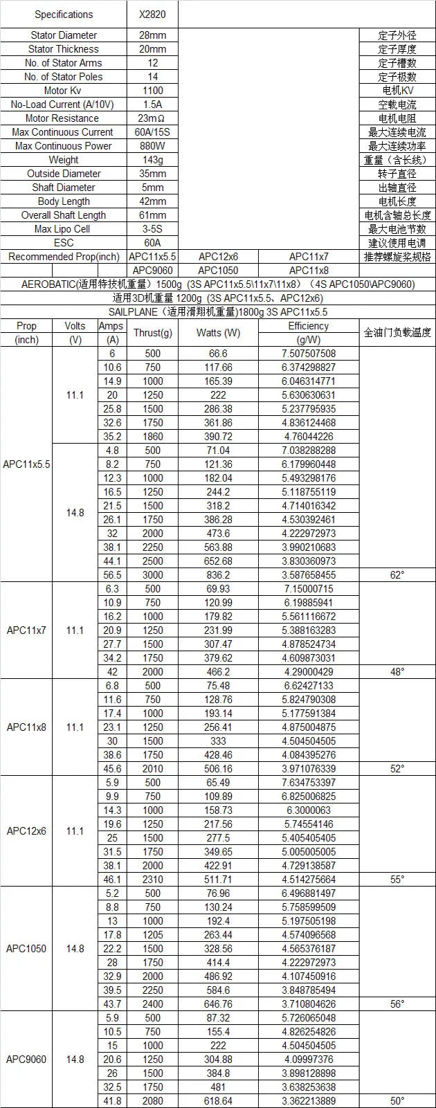 Sunnysky X2820 800KV 920KV 1100KV Brushless Motor For RC helicopter Airplane FPV Quadcopter milti rotor 20 Sunnysky X2820 800KV 920KV 1100KV Brushless