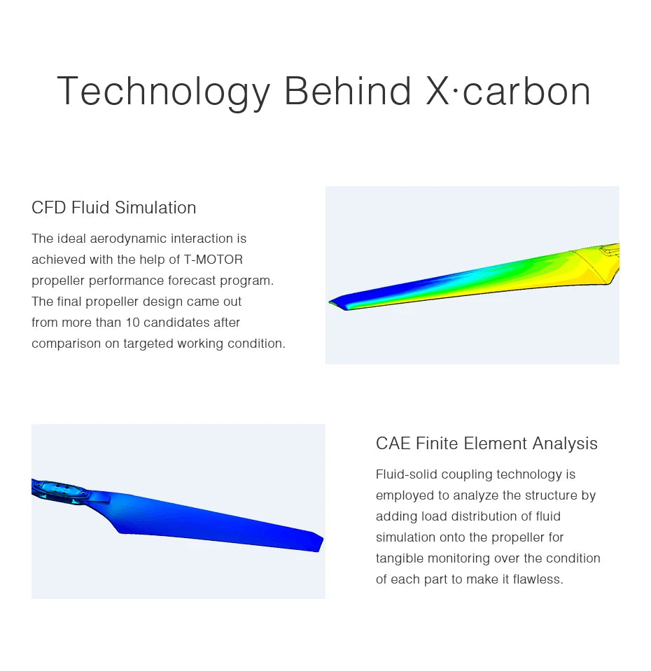 final propeller design came out from more than 10 candidates after comparison on targeted working condition .