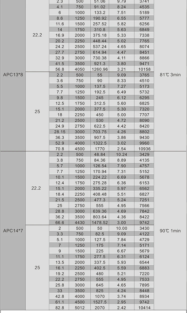 SUNNYSKY X3520-III X3530-III 445KV 560KV 780KV Brushless Motor for RC Quadcopter Airplanes Fixed Wing Plane 21 X3520-III 445KV 560KV 780KV Brush
