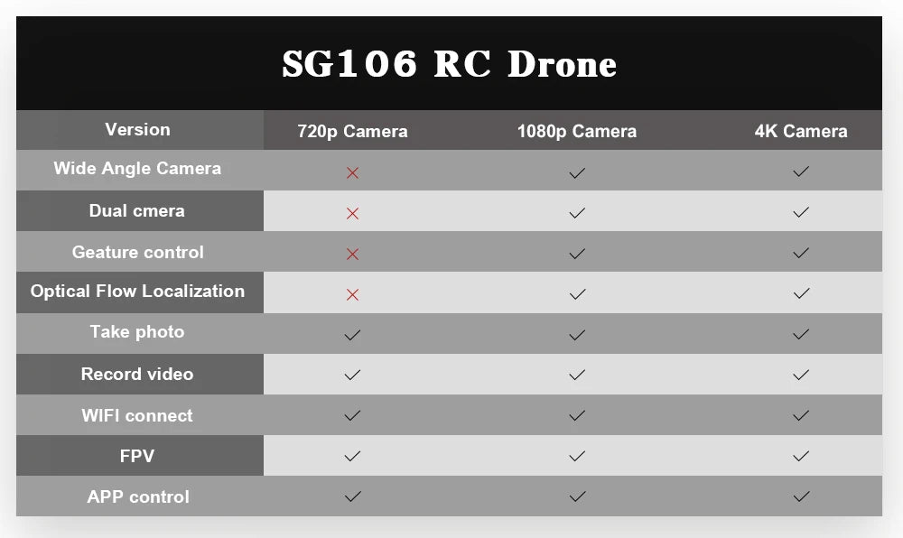 SG106 Drone, sg106 rc drone version 720p camera 