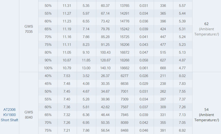 T-MOTOR AT2306 Short Shaft AT2304 BRUSHLESS MO
