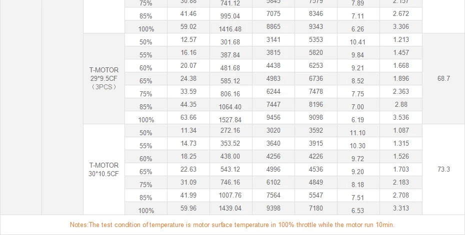 T-Motor U10 Plus KV170 6-10S 12KG Thrust Tiger Efficiency Motor For Multirotor Helicopter Hexacopter UAV Drones 40 T-Motor U10 plus KV170 Motor SPECIFICATION