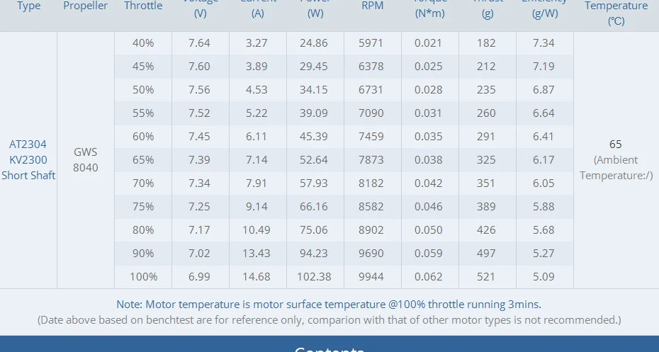 T-MOTOR AT2304 Short Shaft Motor - KV1500/1800/2300 BRUSHLESS MOTOR Thrust 544g for F3P racing fixed wing rc drone 20 T-MOTOR AT2304 Short Shaft Motor SPECIFICATIONS Wheelbase