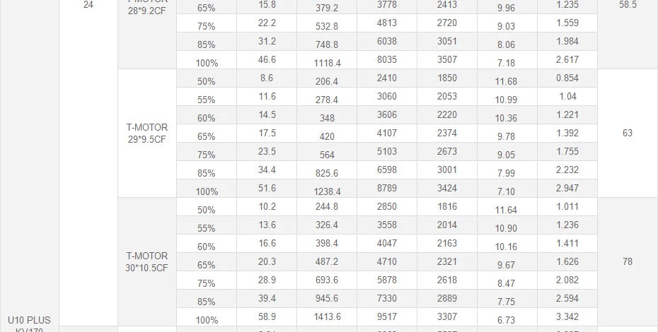 T-Motor U10 Plus KV80 12KG Thrust U-series Motor For VTOL Heavy Lift Quadcoptor Multicoptor UAV Aircraft 38 T-Motor U10 Plus KV80 12KG Thrust U-serie