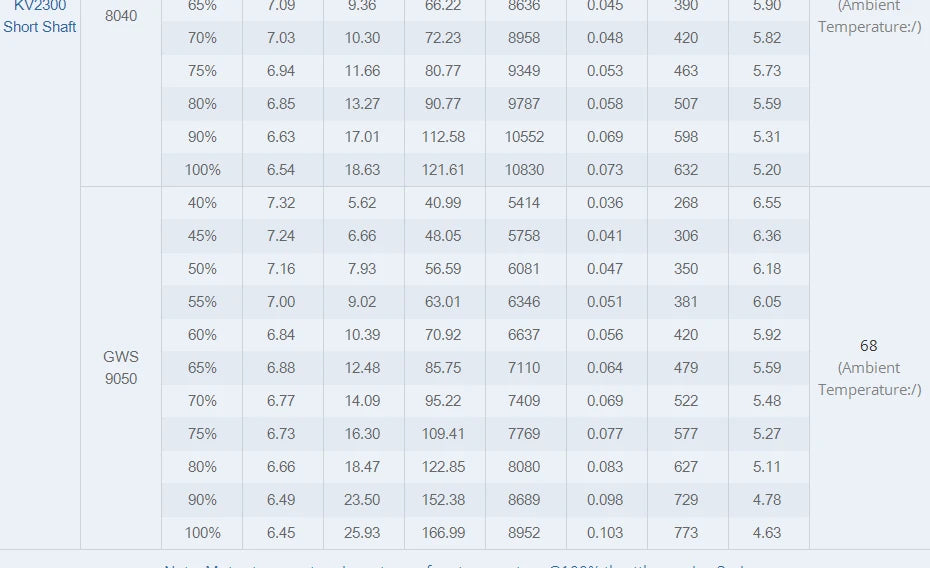 T-MOTOR AT2306 Short Shaft AT2304 BRUSHLESS MO