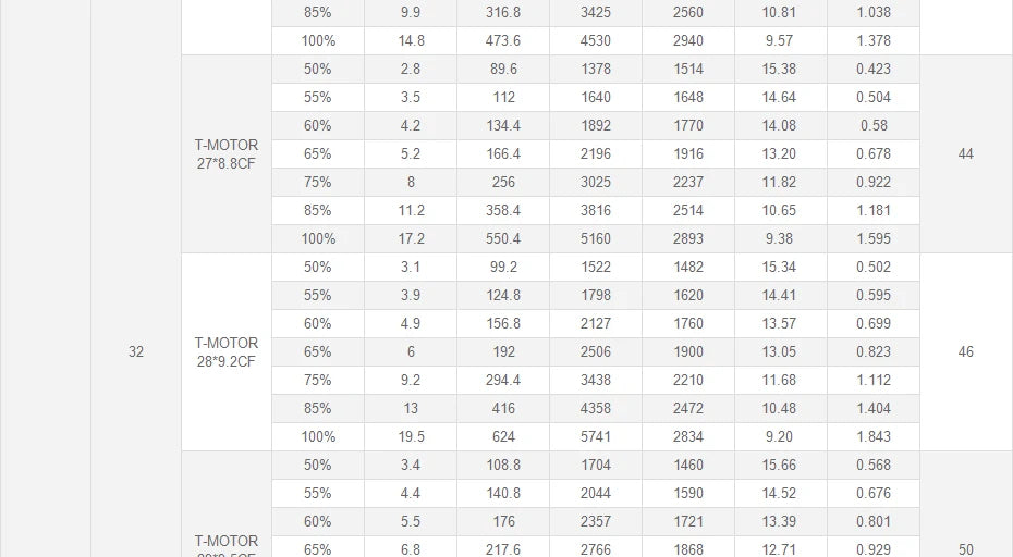 T-Motor U10 Plus KV80 12KG Thrust U-series Motor For VTOL Heavy Lift Quadcoptor Multicoptor UAV Aircraft 28 T-Motor U10 Plus KV80 12KG Thrust U-serie