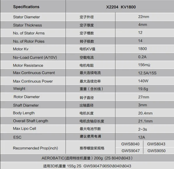 Specifications X2204 Kv18OO Stator Diameter RTJNZ
