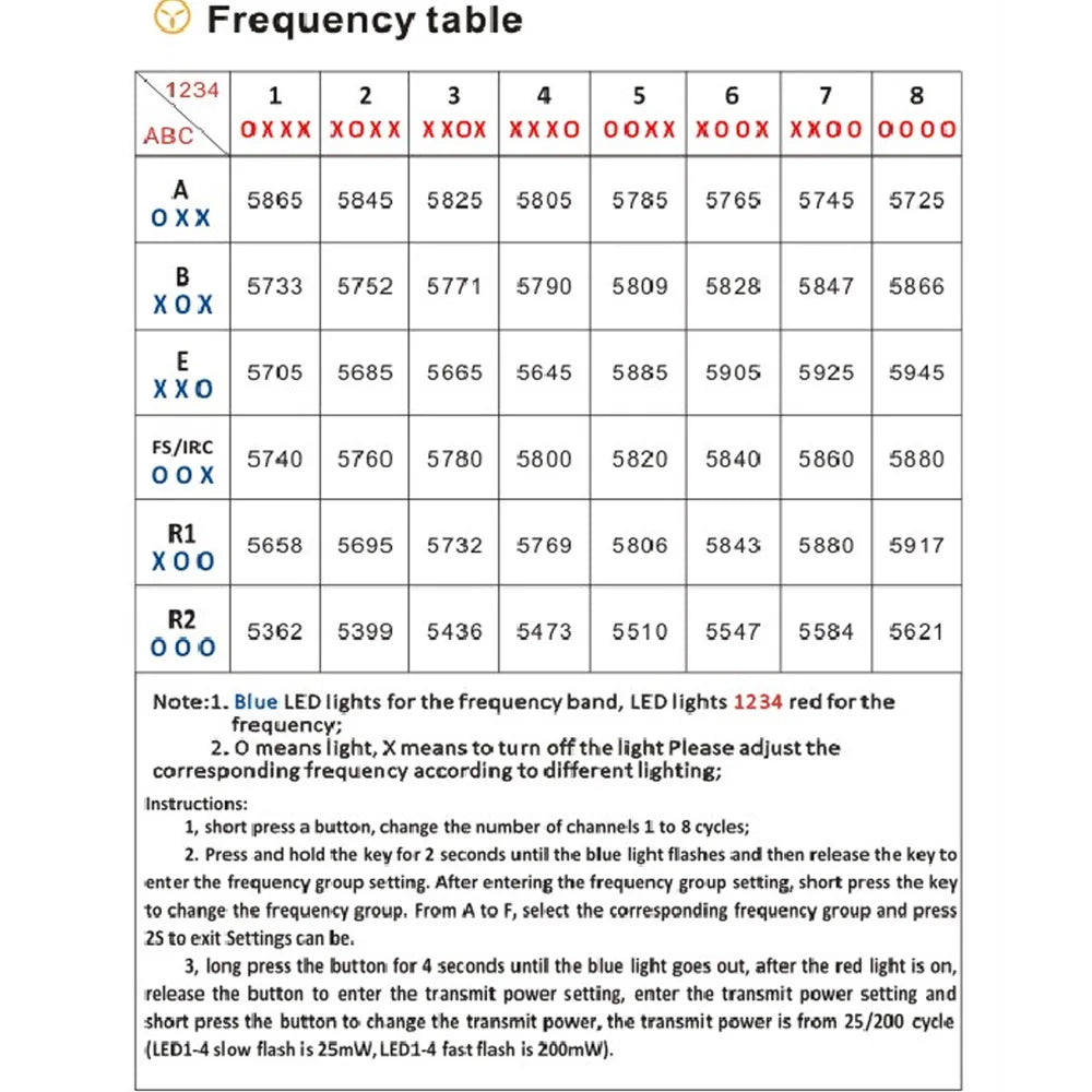 TURBOWING TX1769 5.8G 25/200mW Video Transmitter Module + CYCLOPS V3 TV17621 720P DVR Camera for FPV Racing Drone 16 blue LED lights for the frequency band, red LED lights 1234 mean light, Xme