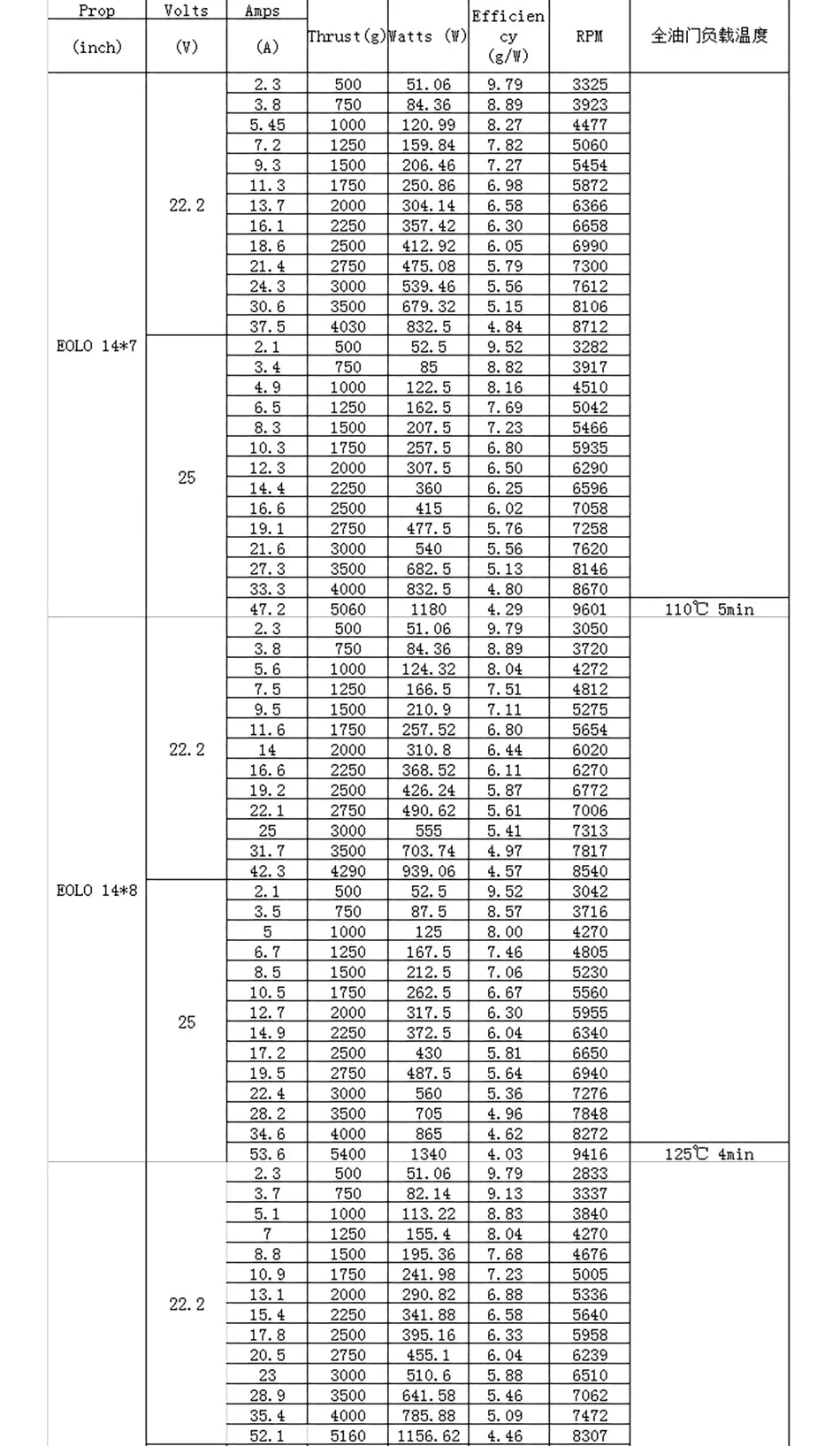 SUNNYSKY X3520-III X3530-III 445KV 560KV 780KV Brushless Motor for RC Quadcopter Airplanes Fixed Wing Plane 25 X3520-III 445KV 560KV 780KV Brush