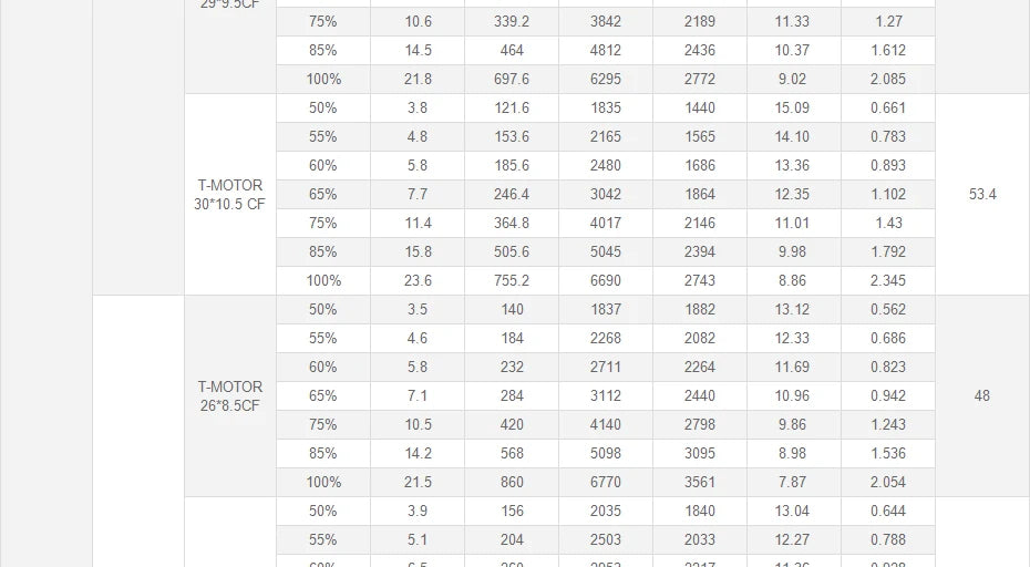 T-Motor U10 Plus KV170 6-10S 12KG Thrust Tiger Efficiency Motor For Multirotor Helicopter Hexacopter UAV Drones 29 T-Motor U10 plus KV170 Motor SPECIFICATION