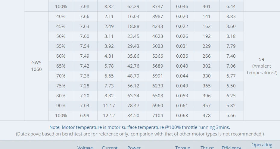 T-MOTOR AT2304 Short Shaft Motor - KV1500/1800/2300 BRUSHLESS MOTOR Thrust 544g for F3P racing fixed wing rc drone 19 T-MOTOR AT2304 Short Shaft Motor SPECIFICATIONS Wheelbase